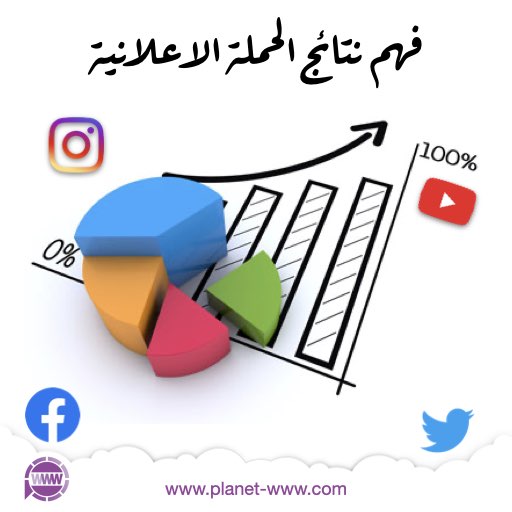 فهم نتائج الحملة الاعلانية