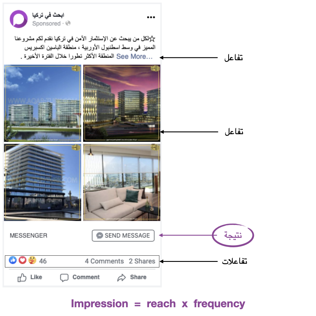 فهم نتائج الاعلانات