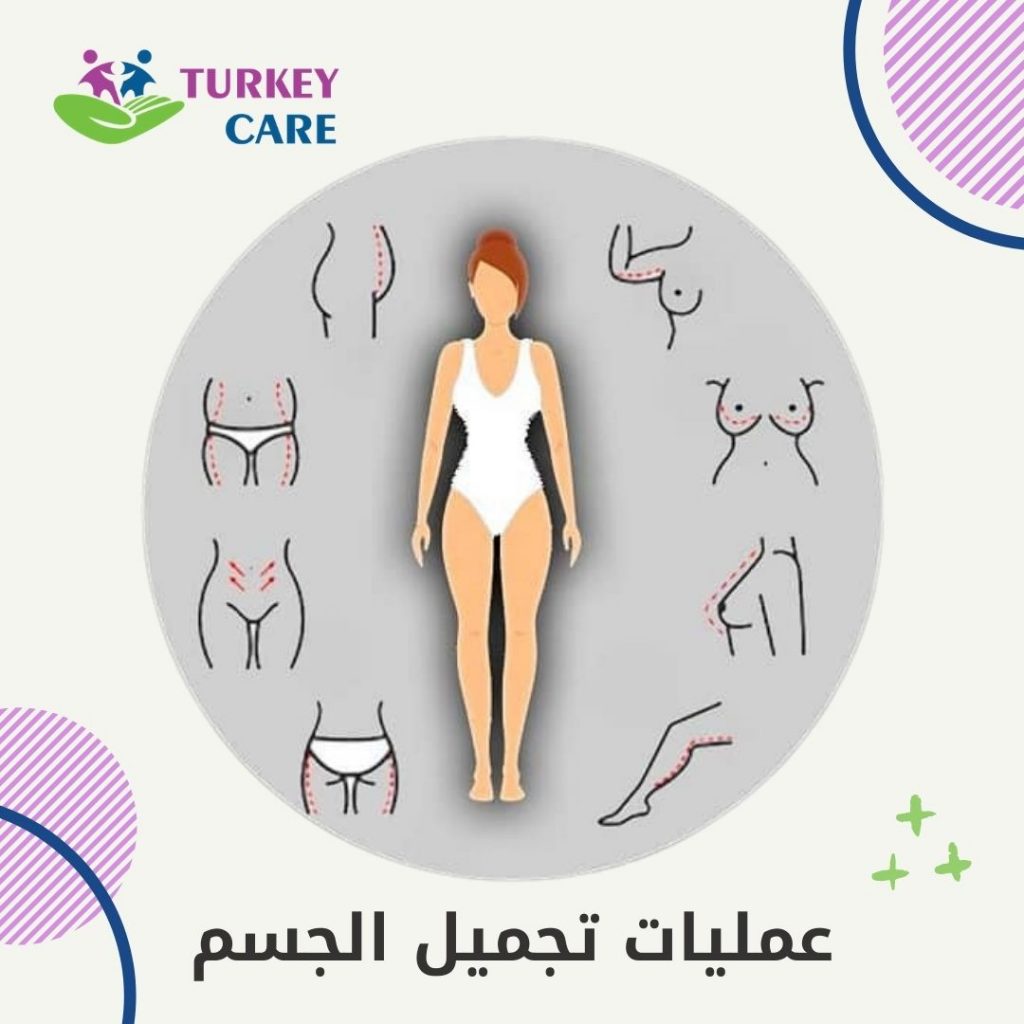 Liposuction and body sculpting in Turkey