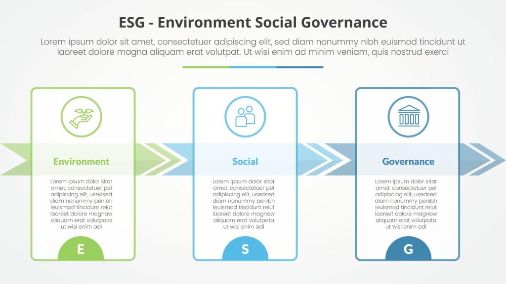 إطار العمل الخاص بدراسات البيئة و المجتمع و الحَوكمة