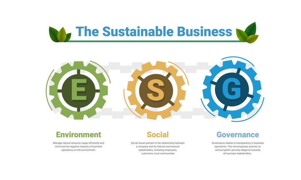 دراسات الإستدامة - البيئة و المجتمع و الحَوكمة